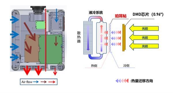 0.96英寸DMD、20000流明亮度，NEC发布PX2000UL+激光投影仪